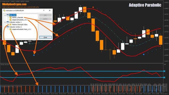 indicators on the Adaptive Parabolic chart